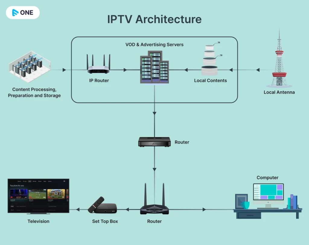 iptv encoder